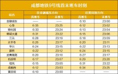 别的为便利市平易近乘客坐内通行成都地铁正在